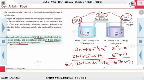 Kimya Kimya Ve Elektrik Youtube