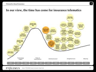 Insurance Telematics Study Overview Ppt