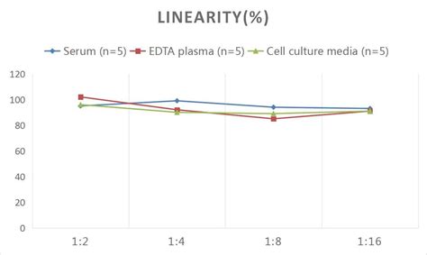 Coagulation Factor Ii Thrombin Elisa Kits