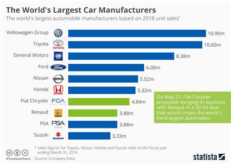 Top 10 Automobile Companies In World 2025 Adora Horatia