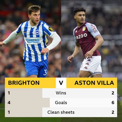 Brighton V Aston Villa Head To Head Record BBC Sport