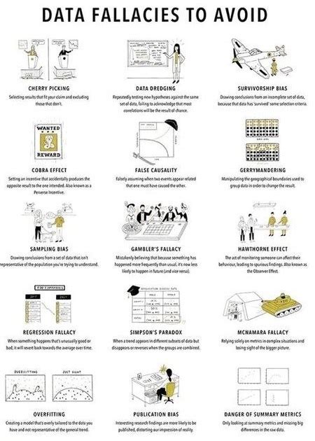 How Data Can Be Misleading Data Errors Economygdp