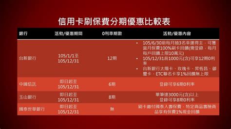 刷卡繳保費 分期零利率還有3重回饋！ Ettoday財經雲 Ettoday新聞雲