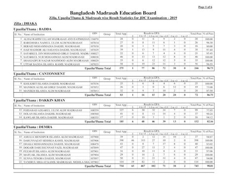 (PDF) Page 1 of 6 Bangladesh Madrasah Education Boardbmeb.ebmeb.gov.bd ...