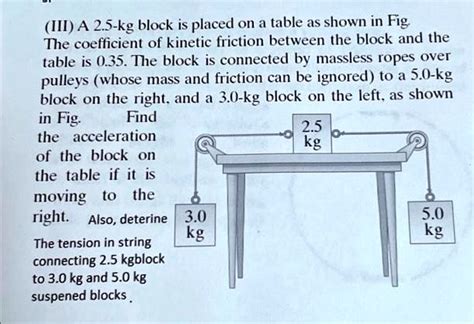 Text A 25 Kg Block Is Placed On A Table As Shown In Fig The Coefficient