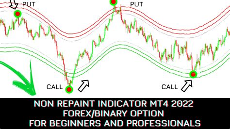 No Repaint Indicator Mt For Forex And Binary Option Forexstoreea