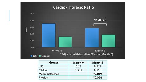 Blood Pressure And Volume Management In Dialysis Patient