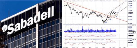 Banco Sabadell Cerca De Iniciar Una Nueva Onda Alcista En Tendencia