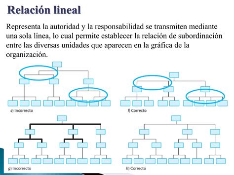 Tipos De Estructura Organizacional Organigramas Ppt