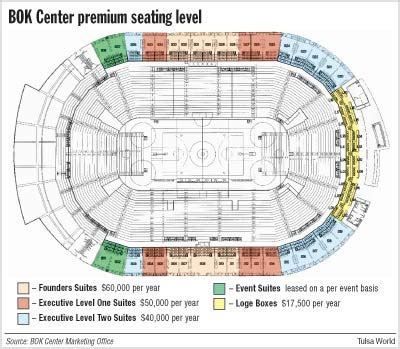 Bok Center Seating Chart Detailed | Review Home Decor