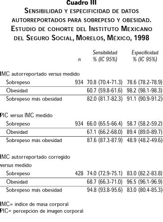 Indice De Masa Corporal Y Percepci N De La Imagen Corporal En Una