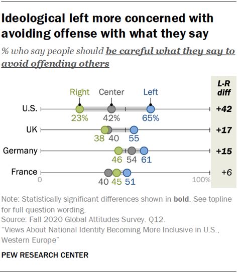 How Americans Feel About ‘cancel Culture Offensive Speech Pew