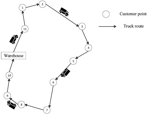 Research on Logistics Path Optimization for a Two-Stage Collaborative