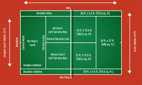 Tennis Court Dimensions