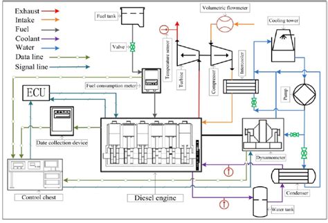 Turbo Diesel Engine Diagram