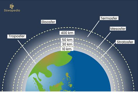 5 Lapisan Atmosfer Studyhelp
