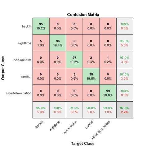 Confusion Matrix For Testing Process Download Scientific Diagram