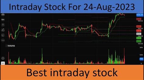 Best Intraday Trading Strategy Intraday Stock For 24 August 2023