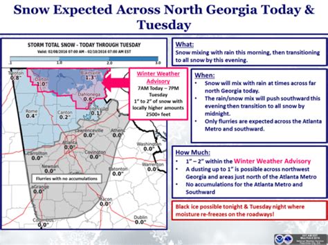 Snow, Freezing Weather Forecast For Gwinnett | Lawrenceville, GA Patch