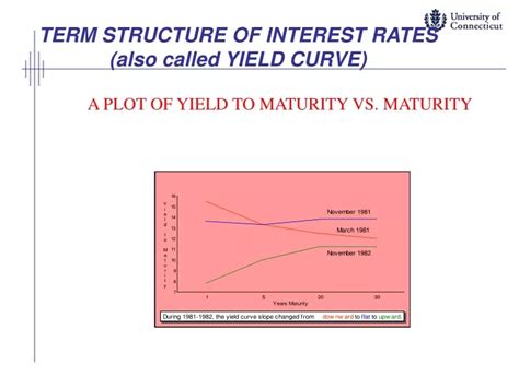 Ppt Term Structure Of Interest Rates Also Called Yield Curve Powerpoint Presentation Id