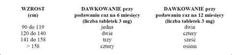 POSELA ulotka leku opinie i skutki uboczne zgłaszane przez pacjentów