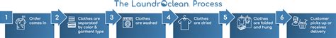 Uniform Laundry Services In Largo FL LaundrOclean