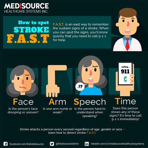 How To Spot Stroke F A S T Infographic Health Healthcare System