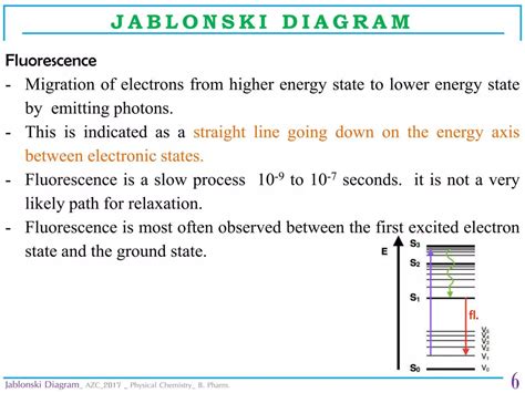 Jablonski diagram physical chemistry | PPTX