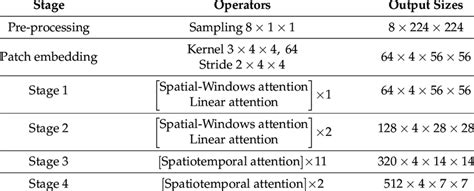model configurations   wlit  scientific diagram