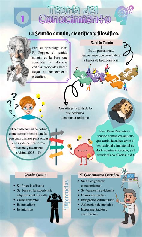 Infografia Sobre La Teoria Del Conocimiento Esquemas Y Mapas