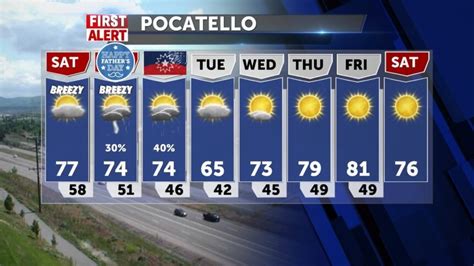 Breezy This Weekend With A Chance Of Thunderstorms LocalNews8 KIFI