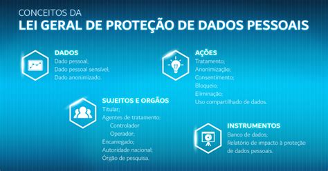 Principais Pontos Para Entender A Nova Lei LGPD Blog Memory