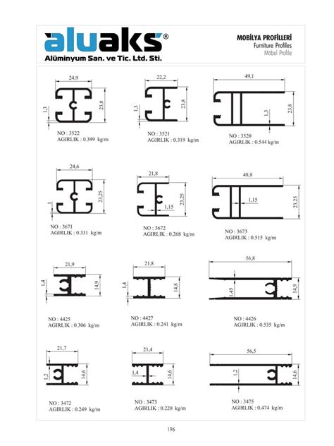 Mobilya Profilleri Aluaks Asaş Alüminyum Bayi Stac Aksesuar Bayi