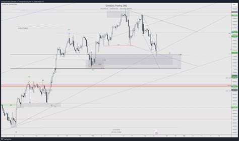 CAPITALCOM US100 Chart Image By TheAgusTrader TradingView