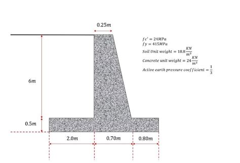 Solved A Calculate The Factor Of Safety Against Sliding Of Chegg