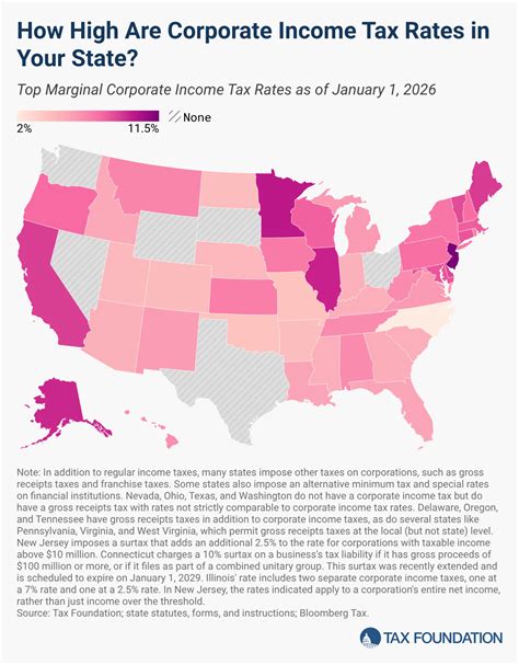 Texas Proposition 9: Personal Property Tax Exemption Measure