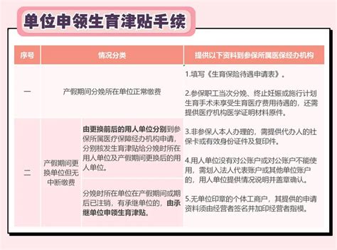 佛山市如何申领生育津贴？生育津贴可以领多少？生育津贴标准、产假天数怎么算？