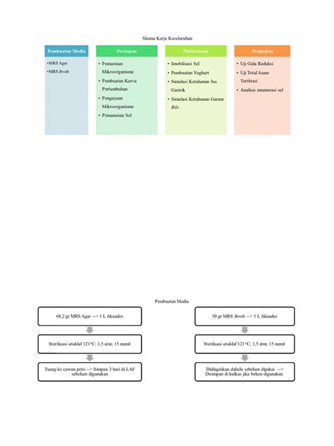 PDF Skema Kerja DOKUMEN TIPS