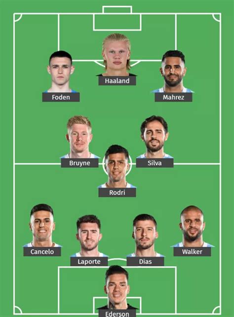 Manchester City Predicted Lineup For Season