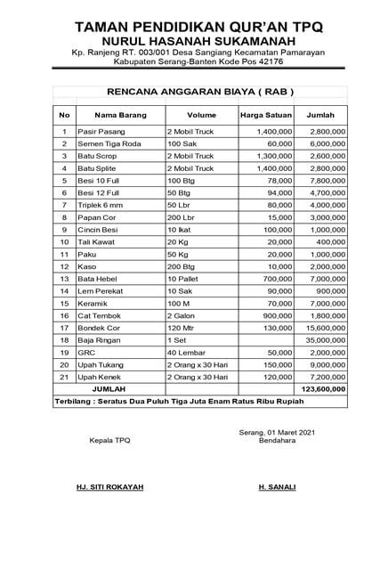 Contoh Proposal Pengajuan Dana Yang Baik Dan Benar Pasti Tembus