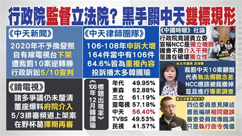 【每日必看】護航鏡電視vs 密謀關中天 Ncc離譜雙標 ｜ncc稱申訴太多關中天 64 6 為重複申訴 Ctinews 202300507 Youtube