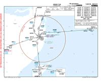 MMUN Charts Cancun International