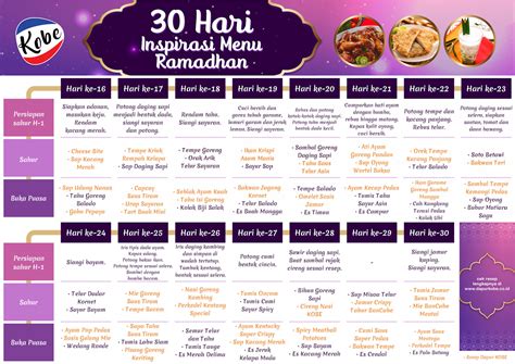 Inspirasi Menu Ramadhan Resep Sahur Dan Buka Puasa Untuk 30 Hari