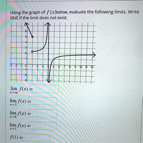 SOLVED Using The Graph Of F X Below Evaluate The Following Limits