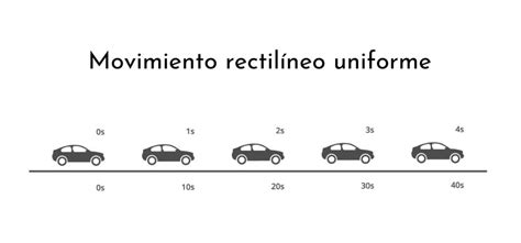 Cinemática Qué Es Concepto Qué Estudia Principios Ejemplos