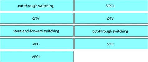 Drag And Drop The Data Center Technologies From The Left Onto The