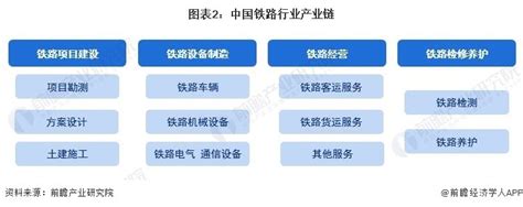 预见2023：《2023年中国铁路行业全景图谱》（附市场现状、竞争格局和发展趋势等） 腾讯新闻