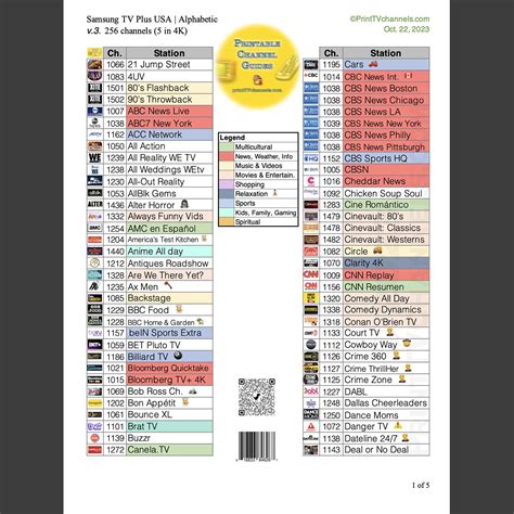 Samsung TV Channels Lineup - By Station - Printable PDF