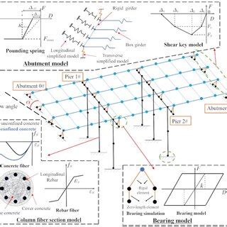 Damage degree and evaluation criteria for reinforced concrete shear key | Download Scientific ...