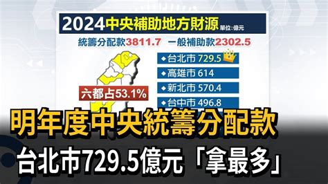 明年度中央統籌分配款 台北市729 5億元「拿最多」－民視新聞 Youtube